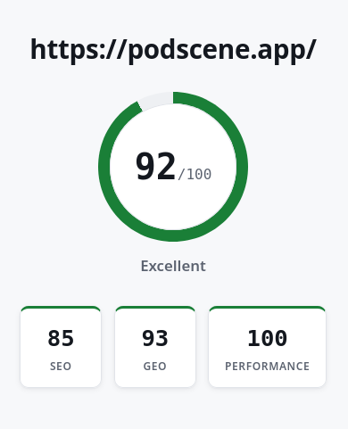 podscene.app on Redline before tuning scored 92 out of 100: search 85, AI search 93, performance 100.